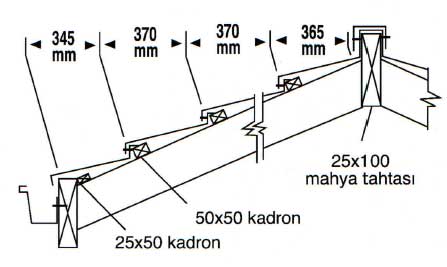 Uygulama Esasları